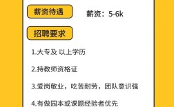 游戏讲师招聘要求与职责是什么？