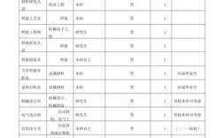 什么是招聘需求，招聘需求到底是什么？