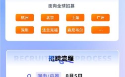 阿里存储招聘，阿里存储招聘，有何技术门槛与亮点？