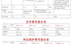 山东网站搭建报价，山东网站搭建报价多少？