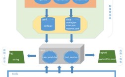 bootstrap 框架搭建，Bootstrap框架搭建该从哪开始？