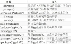 R语言帮助命令怎么用？