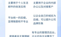有域名如何做企业邮箱，有域名后如何开通企业邮箱？