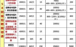 在58同城怎么发布招聘信息，58同城招聘信息发布步骤有哪些？