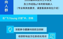 长沙飞利浦招聘，岗位要求有哪些？