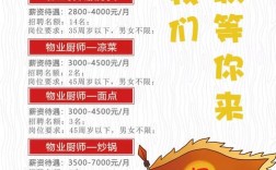 物业招聘怎么写，物业招聘怎么写，才能吸引优质候选人？