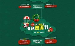 专题页设计如何高效开展？