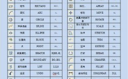 CAD快捷键命令大全图有哪些必备快捷键?