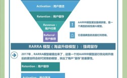 ZenCart如何调用用户地址？