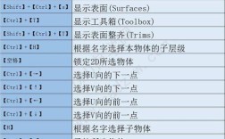 3dmax剪切命令在哪？怎么用？快捷键是什么？