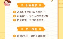 Cyclebreadlife招聘，有何岗位要求？