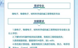 Airbnb研发招聘有何独特之处？