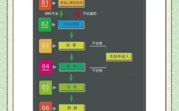 如何申请空间，空间申请流程是怎样的？