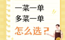 如何做一份好的单页