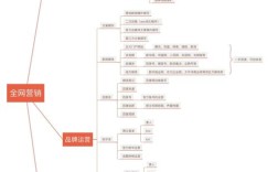 营销型网站搭建知识点