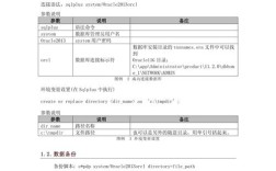 Oracle登录数据库命令有哪些？