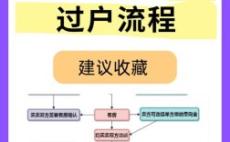 域名过户线上操作步骤有哪些？