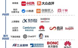 互联网企业如何更好实现可持续发展？