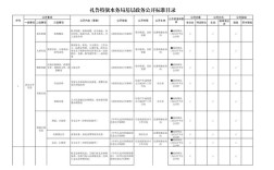 命令行如何快速返回上级目录？