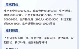 芯邦招聘哪些岗位？薪资待遇如何？