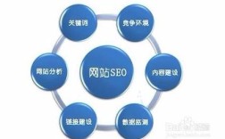 搜索引擎网站搭建