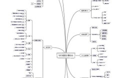 SEO关键词怎么设才有效？