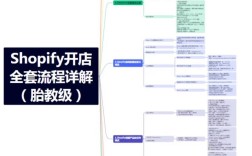 免费空间建站靠谱吗？有坑吗？