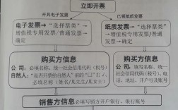 商业汇票开通步骤有哪些？