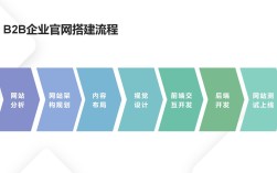 企业怎么搭建官网，企业官网搭建难？关键步骤有哪些？