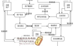 网络招聘原理，网络招聘如何实现精准匹配与高效沟通？