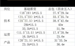 京东数据分析师岗，需具备哪些核心能力？