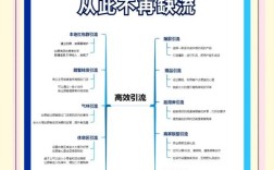产品如何高效吸引并留住新用户？
