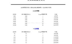 网站搭建 报价，网站搭建报价，为何差异这么大？