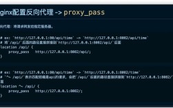 命令行如何重启nginx？
