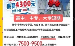 克拉玛依华为云招聘，岗位薪资待遇如何？