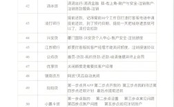 万网账号怎么注销？步骤复杂吗？