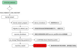 ECShop自助建站系统如何快速上手？