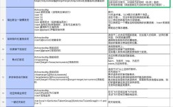 游戏命令参数有哪些？如何正确使用？