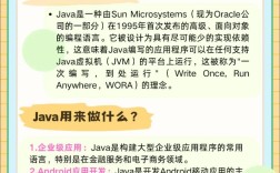Java specialist招聘要求有哪些？