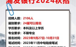 newbanker招聘具体岗位和要求是什么？