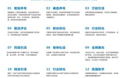 网络推广项目怎么做？关键步骤有哪些？