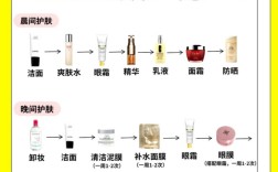 产品使用分几点，具体步骤有哪些？
