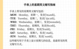 星期的英文缩写如何巧记？