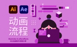 PS如何制作MG动画？