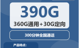 抖音免流大王卡，怎么用才免流？
