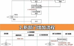 微软招聘流程是怎样的？