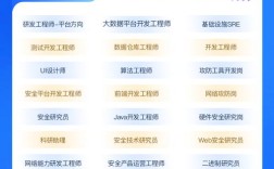 汽车功放工程师，需哪些核心能力与经验？