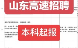 高速光纤招聘,急招什么岗位?