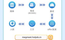 微秒伺服招聘，具体岗位要求有哪些？