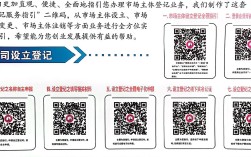 扫码进网站怎么制作？